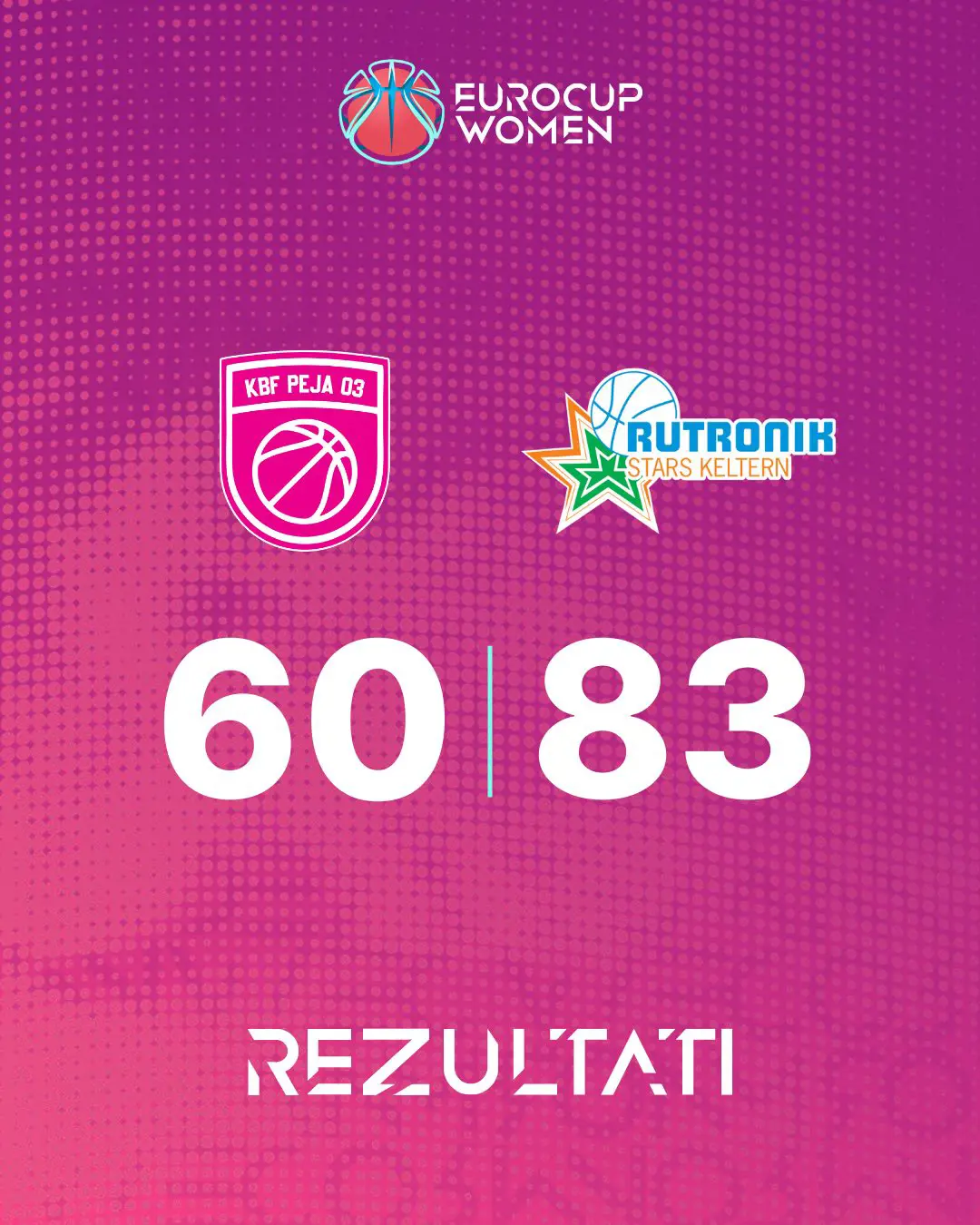 Peja 03 përfundon garat në grupet e FIBA Eurocup Women